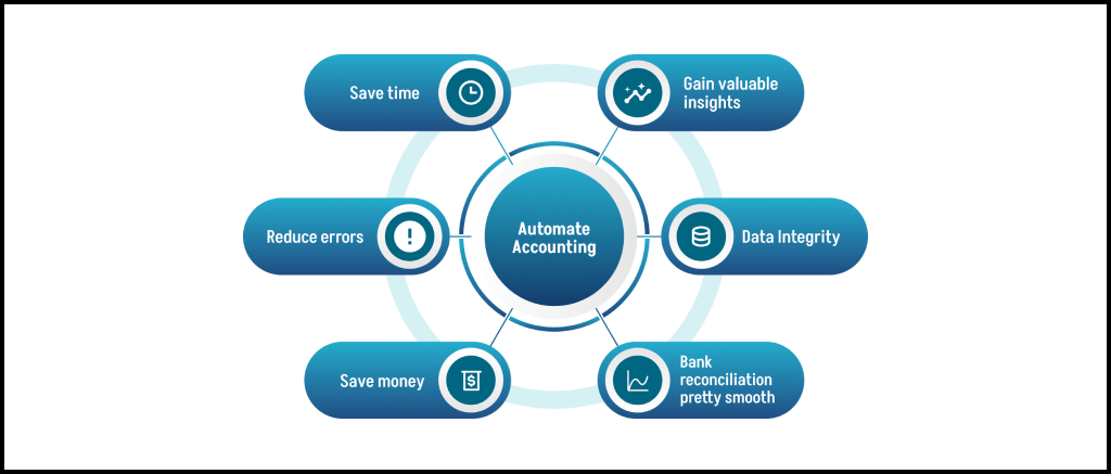 Automate Accounting 