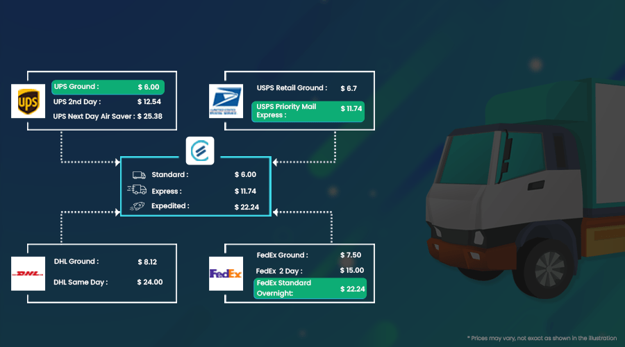 Superior Carrier Rate Shopping