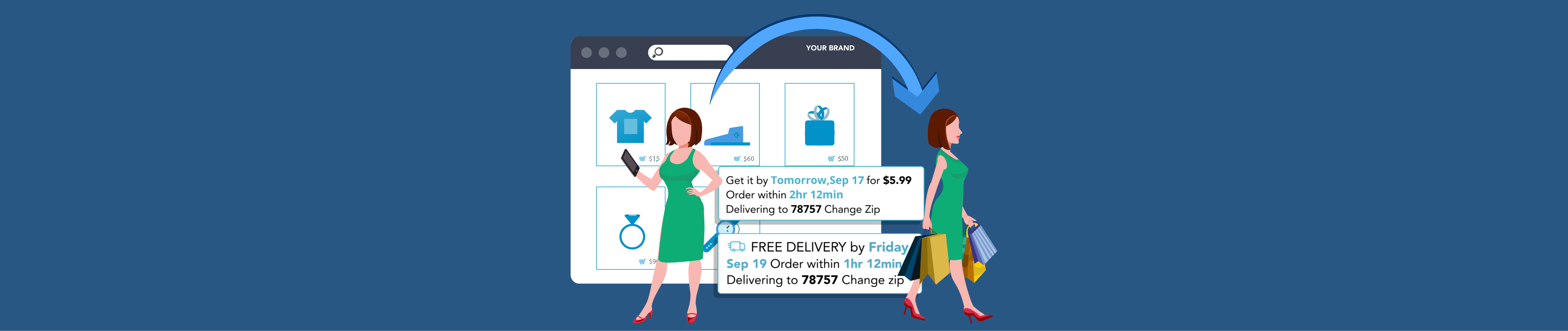 Shopping Cart Abandonment Reasons